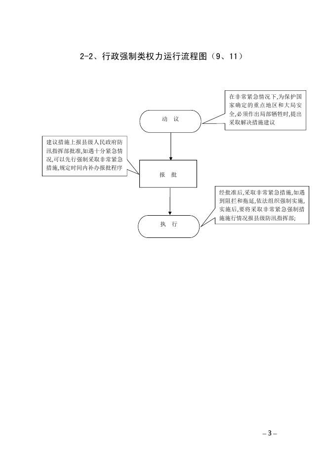 孝义市乡镇（街道）权力运行流程图和行政职权廉政风险防控图.pdf
