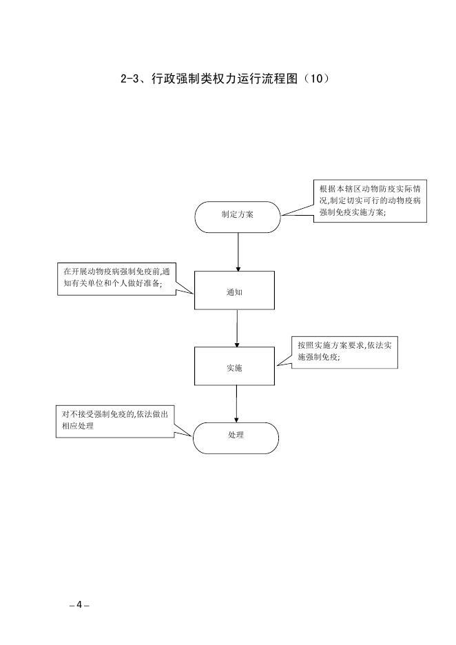 孝义市乡镇（街道）权力运行流程图和行政职权廉政风险防控图.pdf