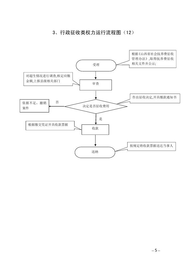 孝义市乡镇（街道）权力运行流程图和行政职权廉政风险防控图.pdf