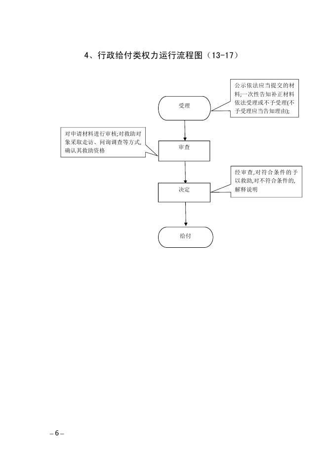 孝义市乡镇（街道）权力运行流程图和行政职权廉政风险防控图.pdf