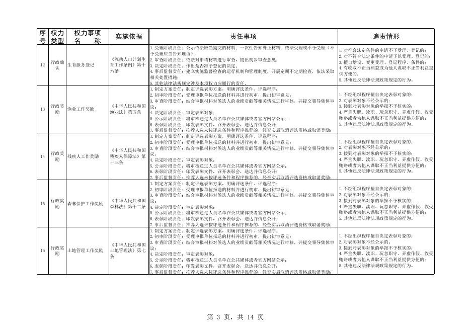 运城市盐湖区龙居镇人民政府权责清单.xlsx