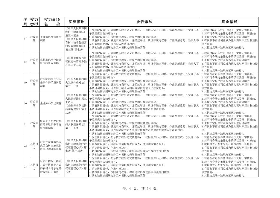 运城市盐湖区龙居镇人民政府权责清单.xlsx