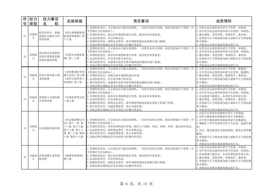 运城市盐湖区龙居镇人民政府权责清单.xlsx
