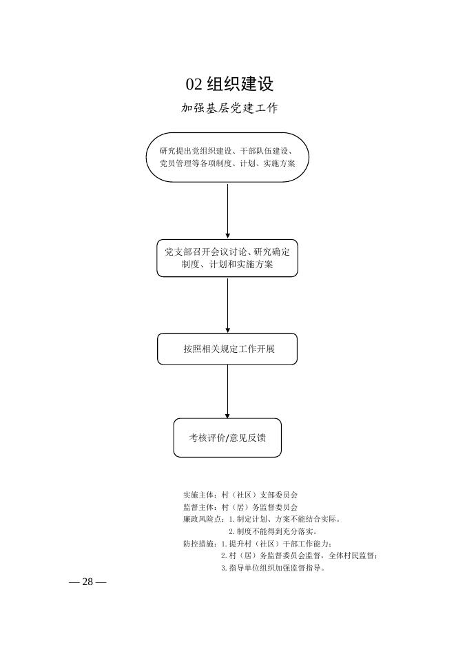 盐湖区村（社区）清单目录流程图.docx