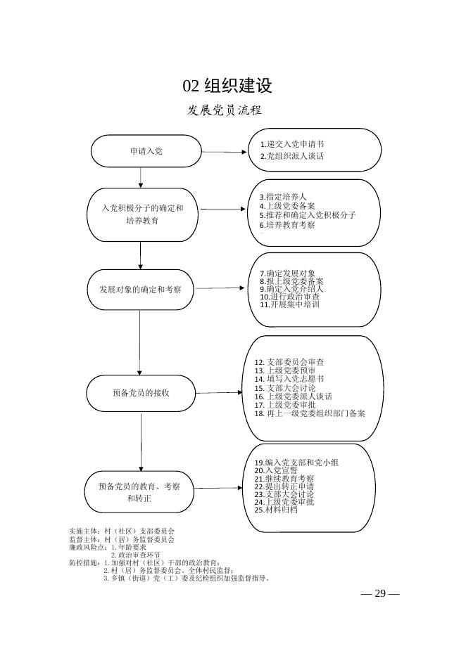 盐湖区村（社区）清单目录流程图.docx