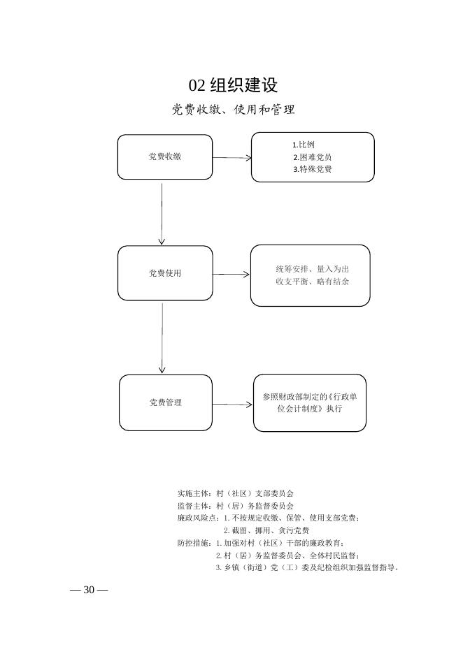 盐湖区村（社区）清单目录流程图.docx
