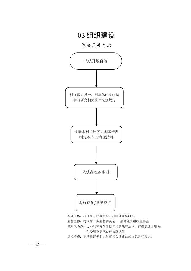 盐湖区村（社区）清单目录流程图.docx