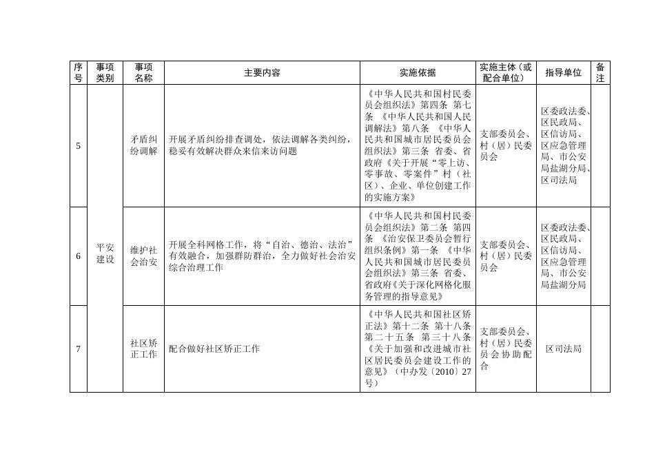 盐湖区村（社区）履行职责事项清单目录.docx