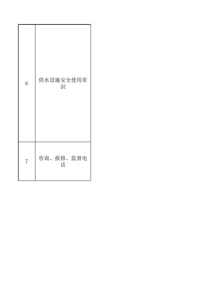 长子县农村供水信息公开.xls