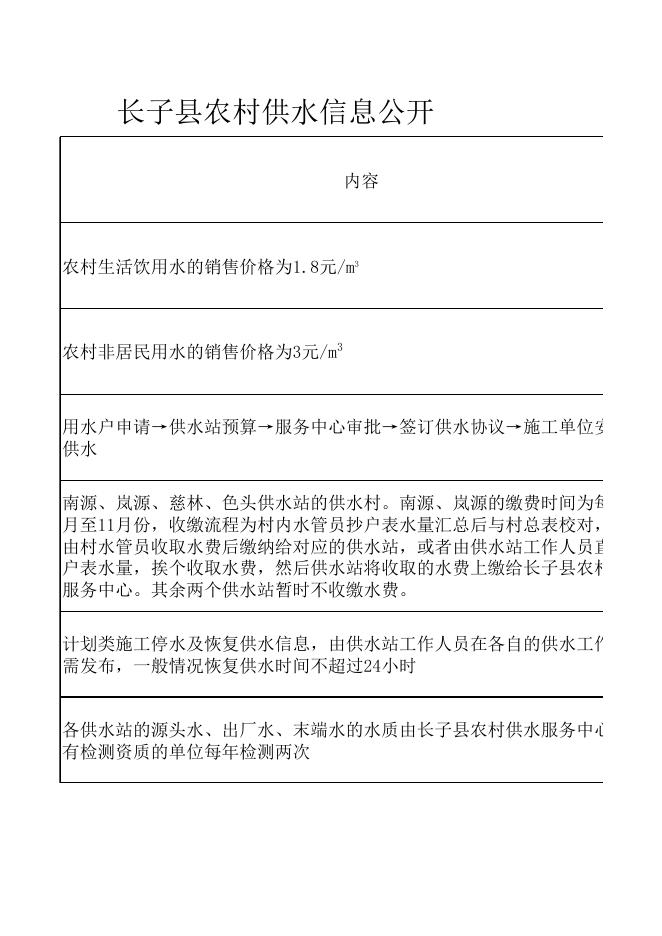 长子县农村供水信息公开.xls