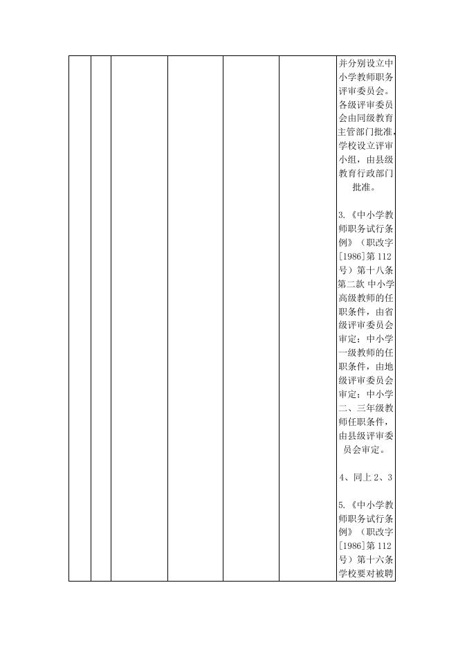 盐湖区教育局权责清单.docx