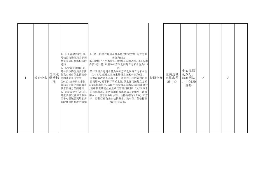 壶关县城市供水发展中心政务公开事项标准目录.xls