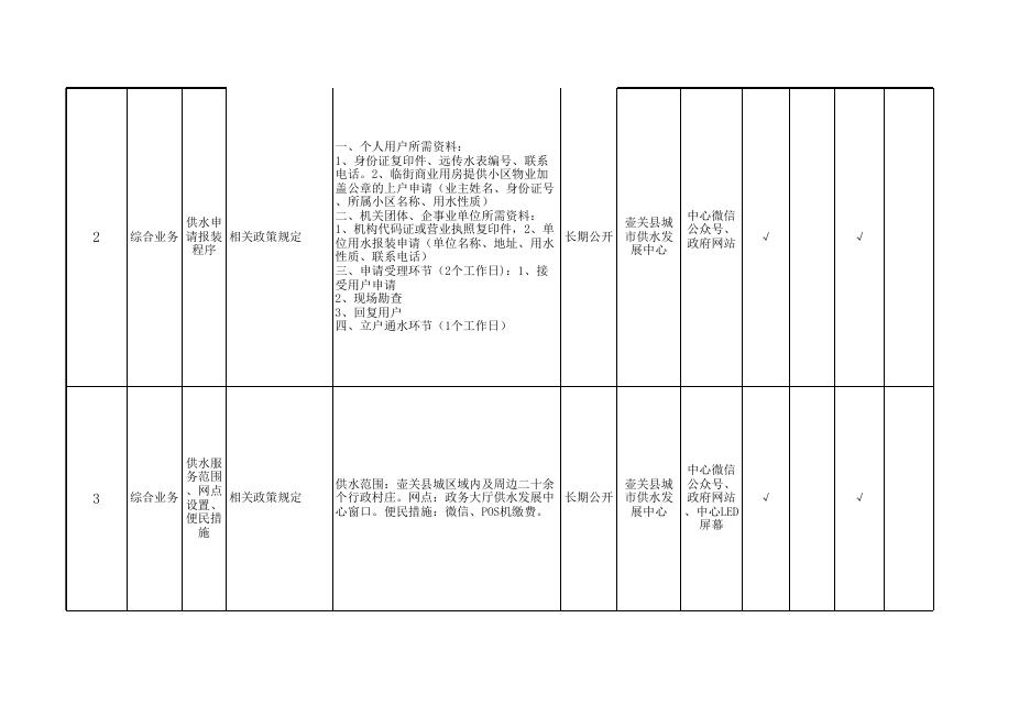 壶关县城市供水发展中心政务公开事项标准目录.xls