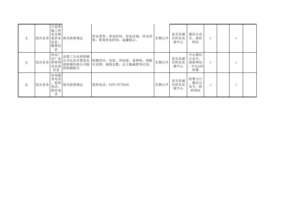 壶关县城市供水发展中心政务公开事项标准目录.xls