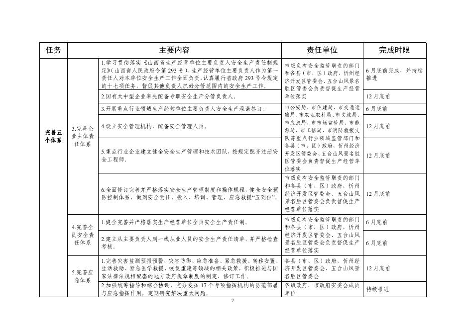 1.安全生产“543”工作机制重点任务清单.pdf