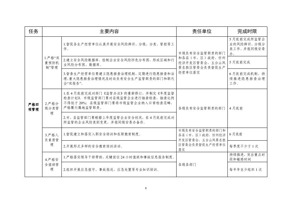 1.安全生产“543”工作机制重点任务清单.pdf