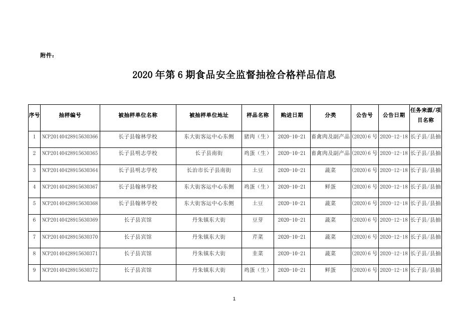 长子县市场监督管理局2020年食品安全监督抽检信息公告（第6期）.docx