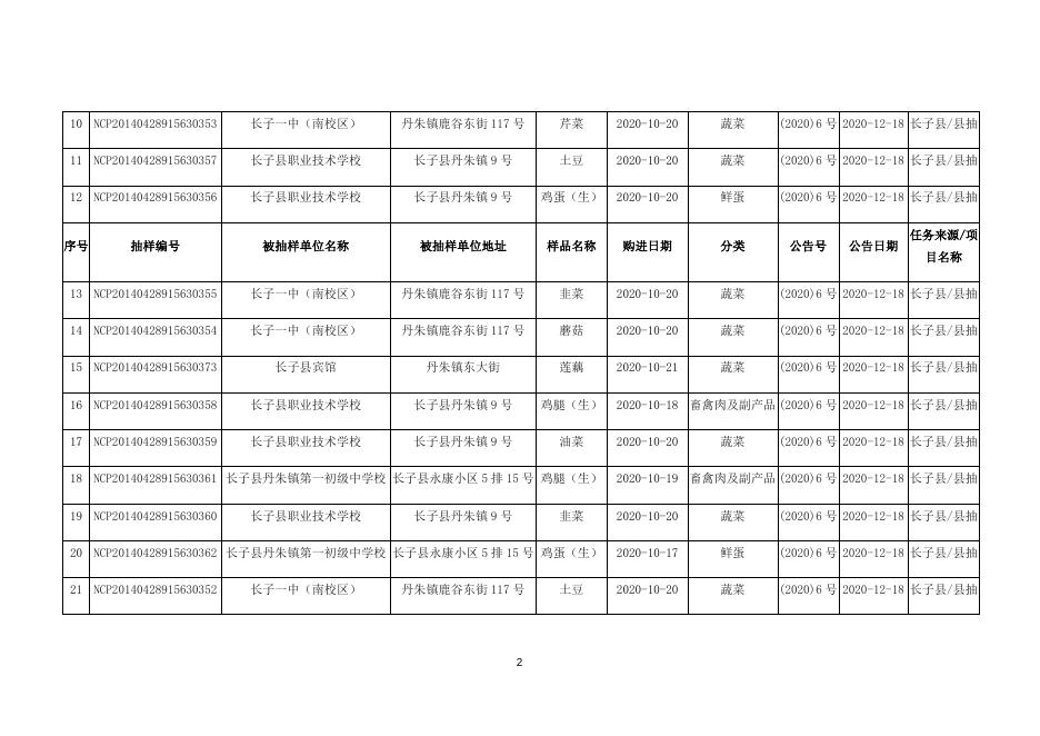 长子县市场监督管理局2020年食品安全监督抽检信息公告（第6期）.docx