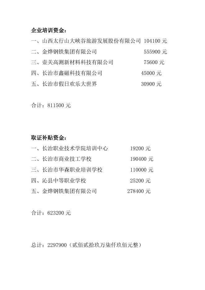 拟拨付职业培训补贴资金汇总表.docx