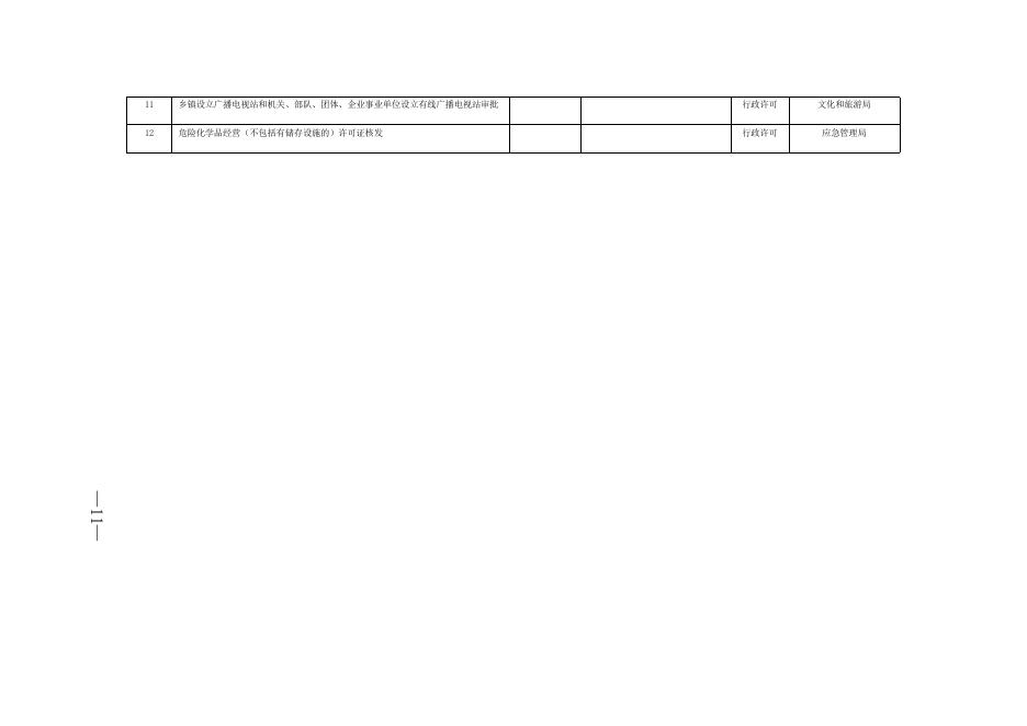2．县级退回原行政主管部门实施行政审批事项清单．docx.docx