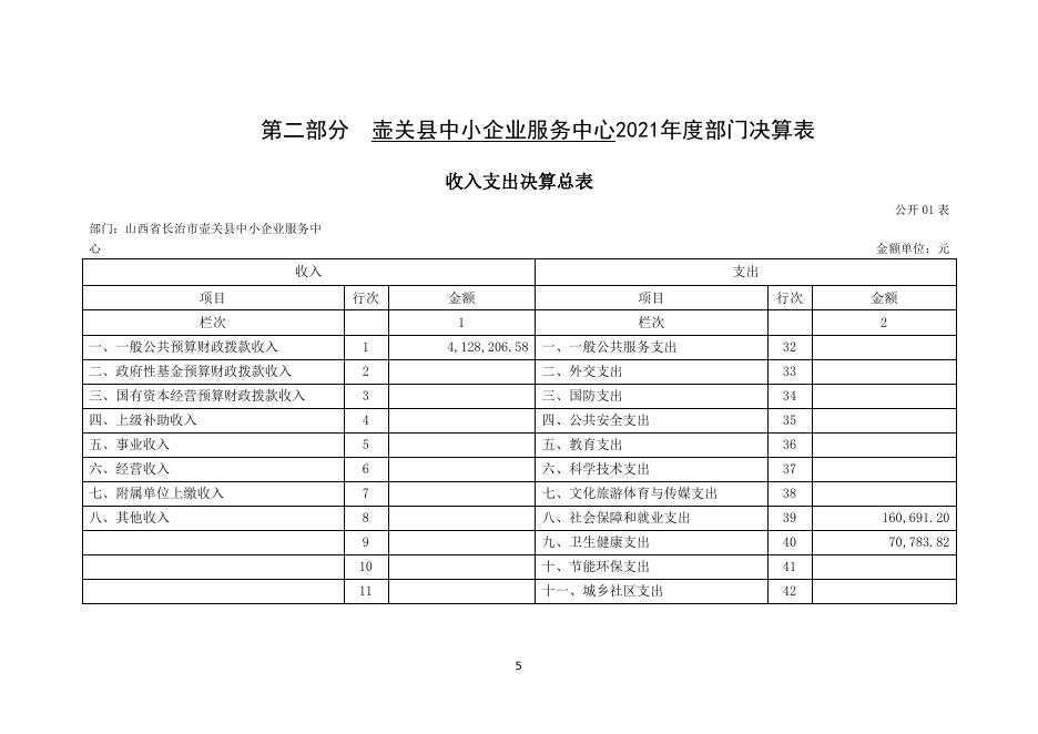 山西省长治市壶关县中小企业服务中心2021年度部门决算公开.doc