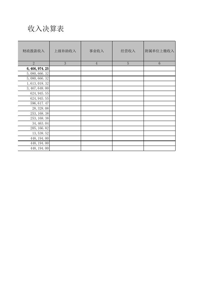 孝义市行政审批服务管理局2021年部门决算公开表．xls.xls