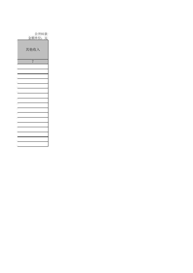 孝义市行政审批服务管理局2021年部门决算公开表．xls.xls