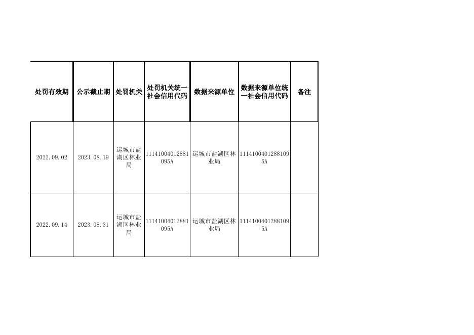 盐湖区林业局8月份行政处罚信息公开.xlsx