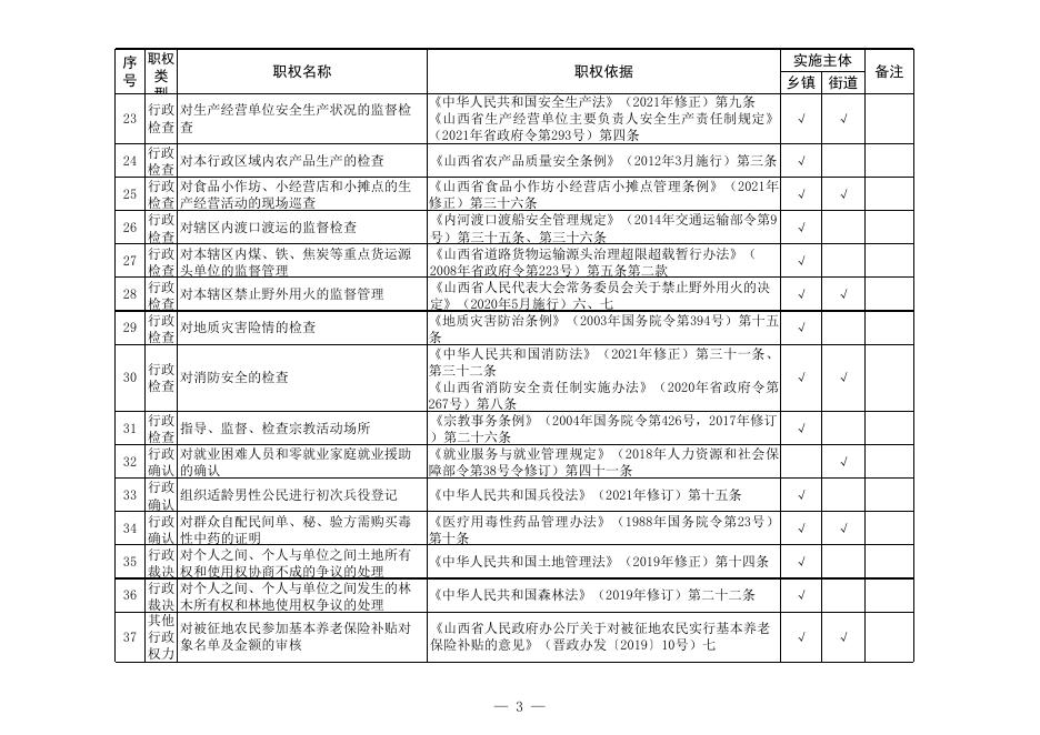 运城市盐湖区2022年度乡镇（街道）权....xls
