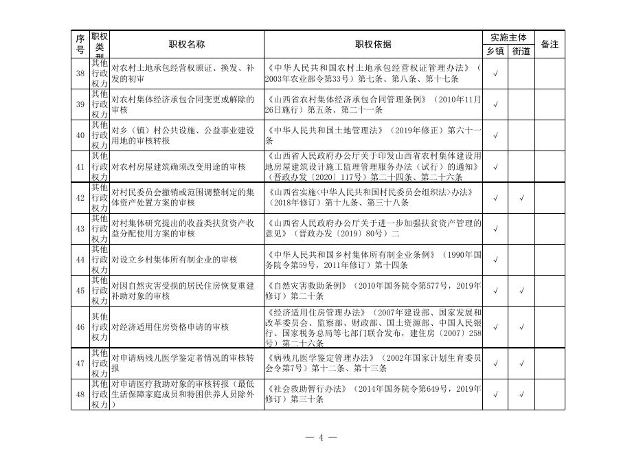 运城市盐湖区2022年度乡镇（街道）权....xls
