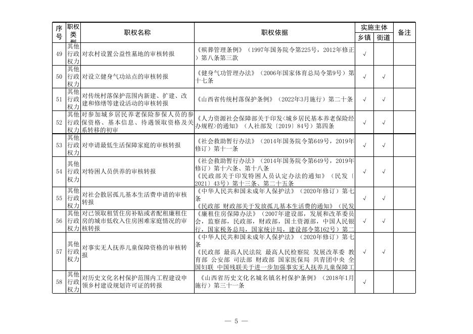 运城市盐湖区2022年度乡镇（街道）权....xls