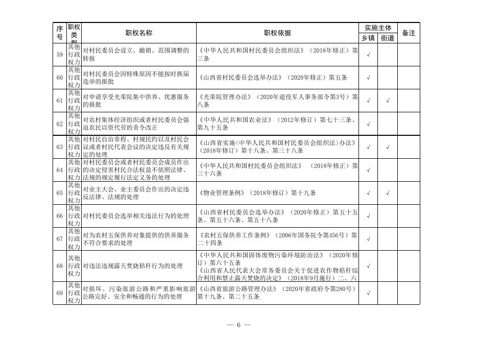 运城市盐湖区2022年度乡镇（街道）权....xls