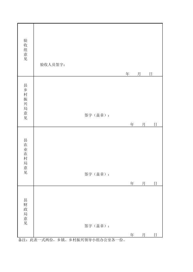 壶关县庭院经济产业扶持重点乡镇审批表.xls