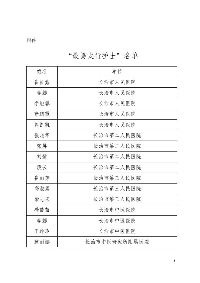 长治市卫生健康委员会关于2019年度“最美太行护士”的通报.pdf