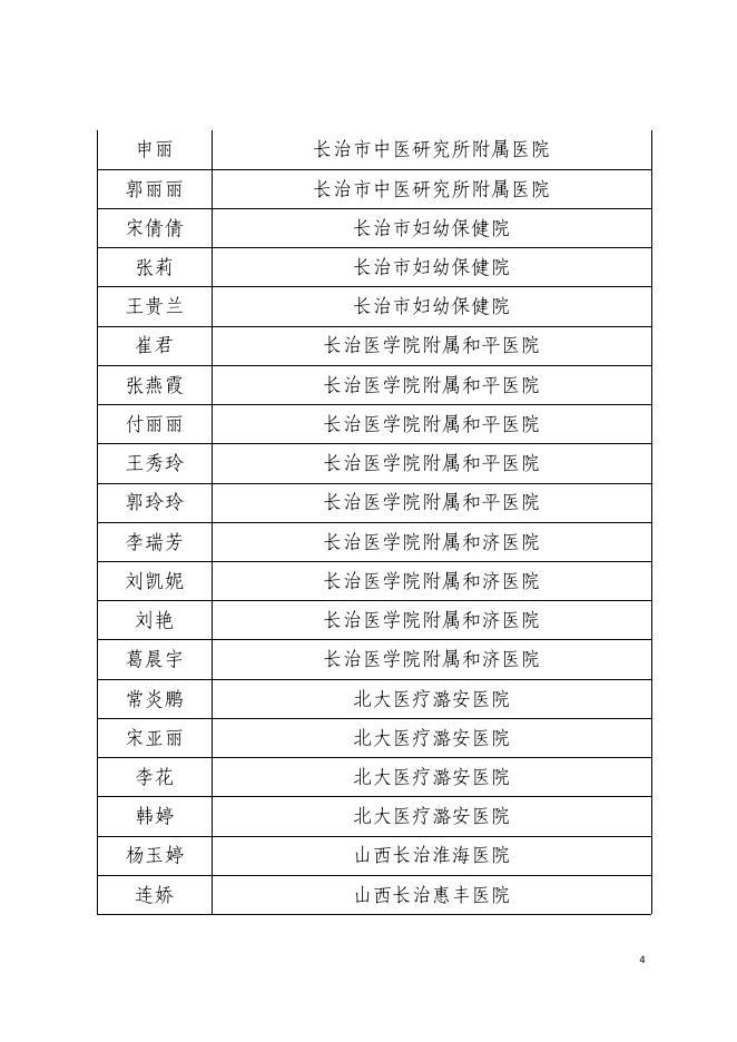 长治市卫生健康委员会关于2019年度“最美太行护士”的通报.pdf