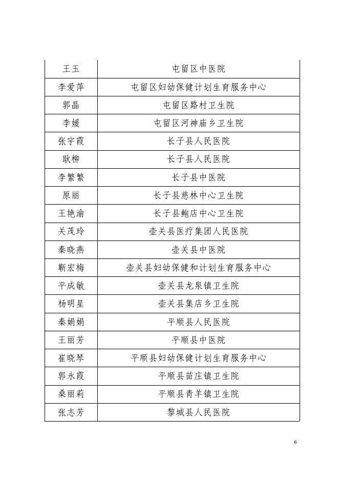 长治市卫生健康委员会关于2019年度“最美太行护士”的通报.pdf