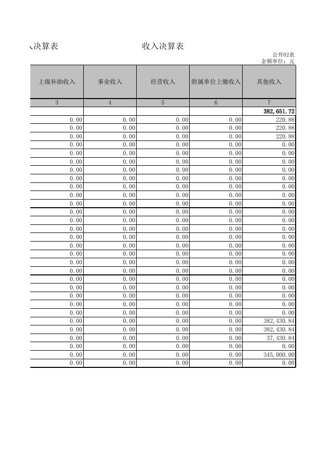 临县发改局21年决算公开.xls