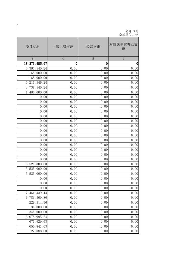 临县发改局21年决算公开.xls