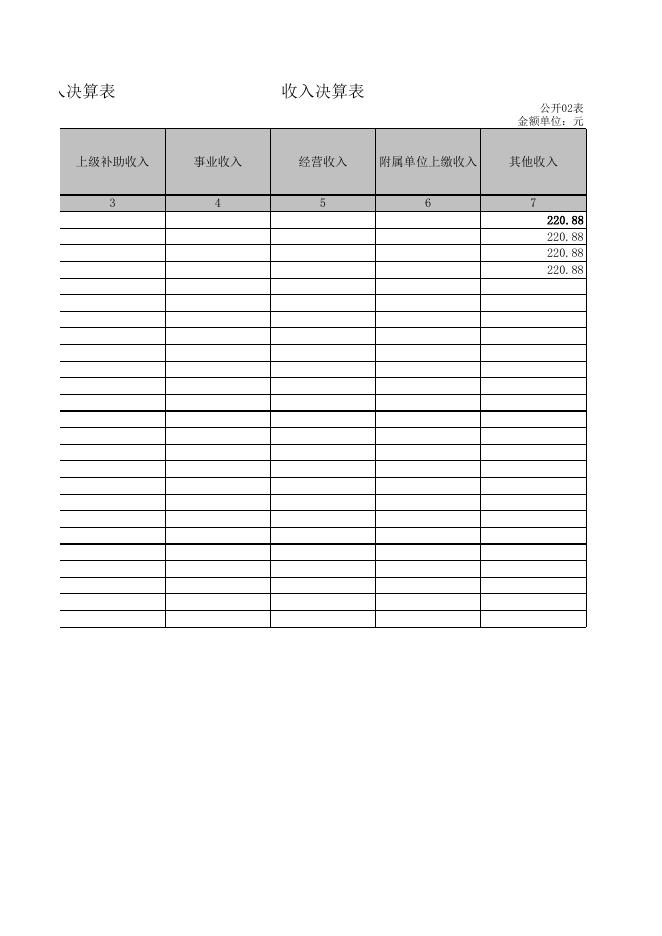 临县发展和改革局2021年度（本级）决算公开.xls