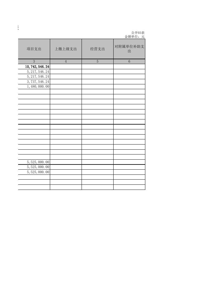 临县发展和改革局2021年度（本级）决算公开.xls