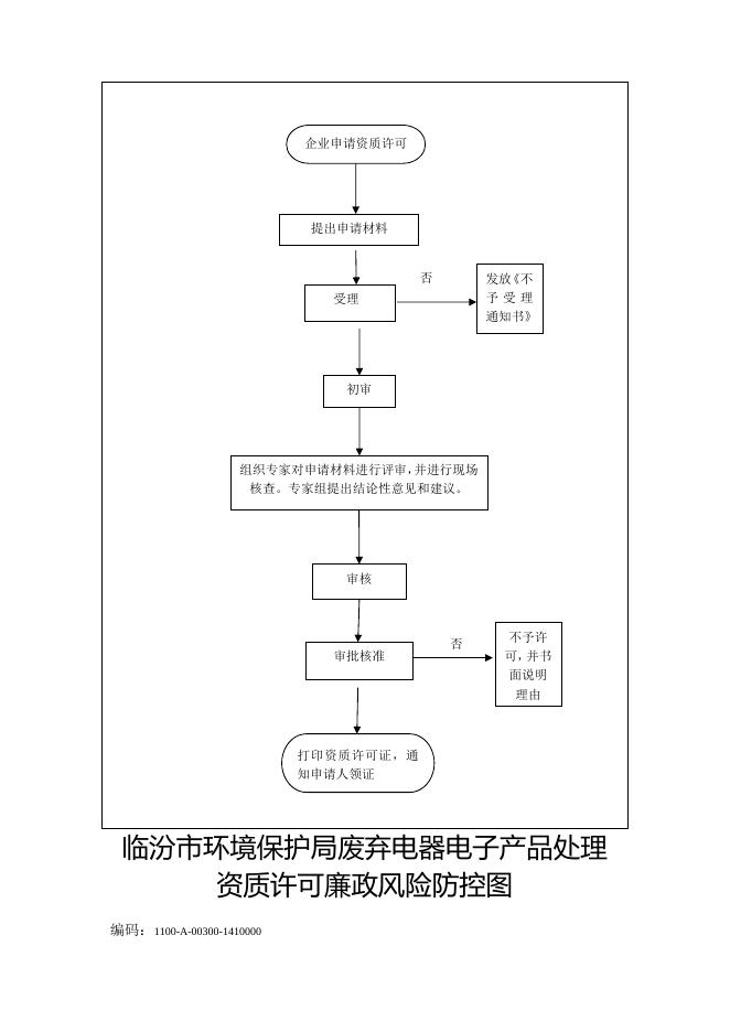 临汾市环境保护局行政职权类职权事项权责清单-权责清单-临汾市生态环境局.doc