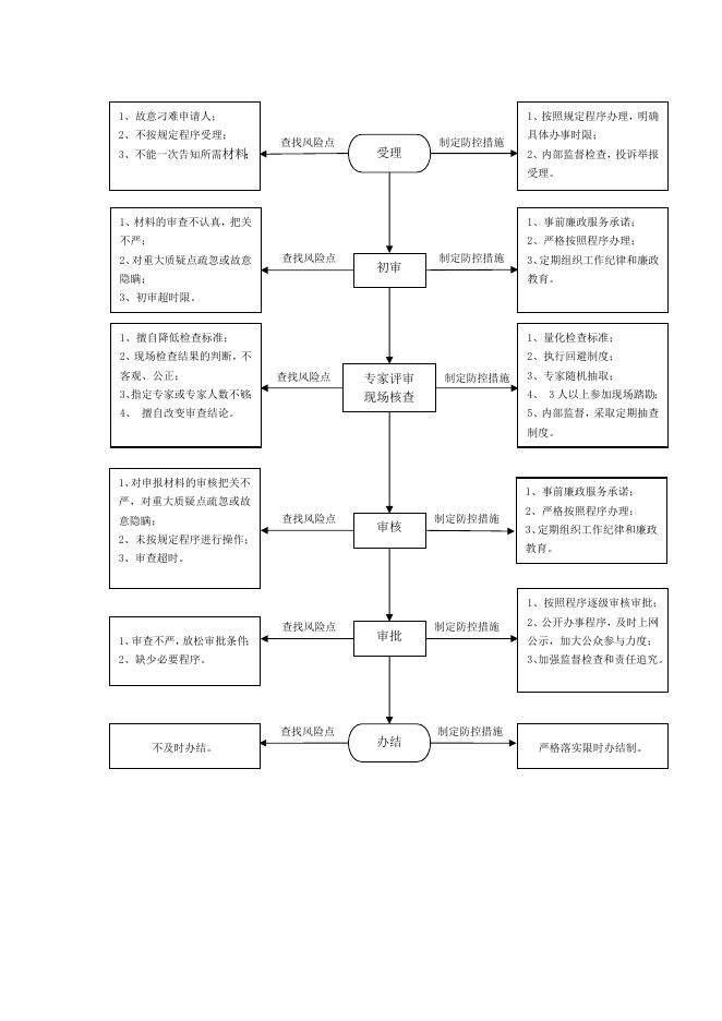 临汾市环境保护局行政职权类职权事项权责清单-权责清单-临汾市生态环境局.doc