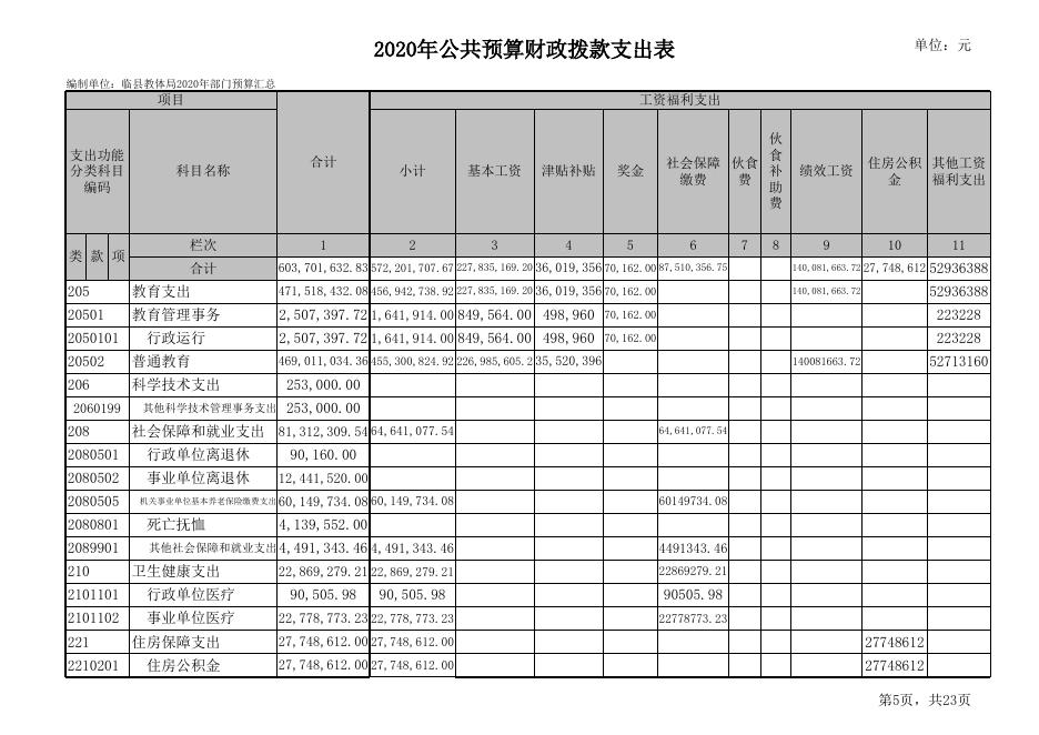 附表二：《临县教育科技局2020年部门预算公开表》.xls