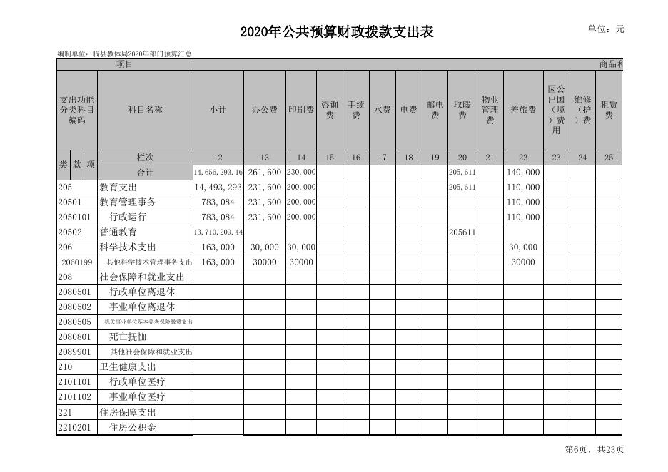 附表二：《临县教育科技局2020年部门预算公开表》.xls