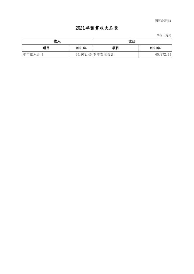 附表二：《临县教育科技局2021年部门预算公开表》.xls
