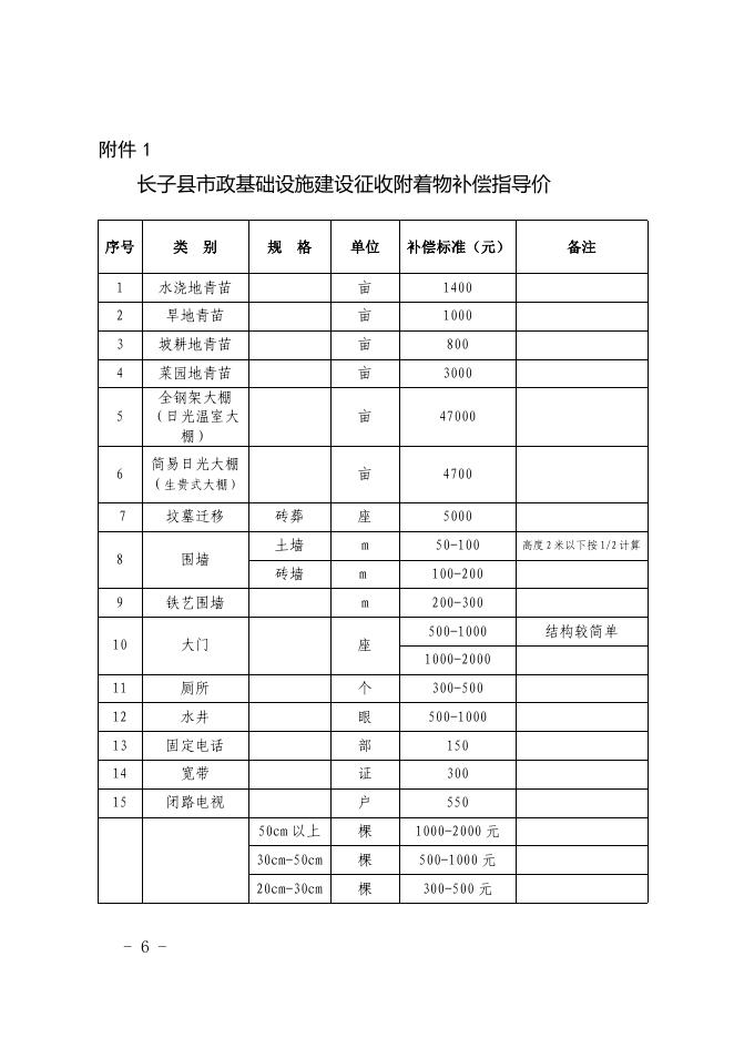 长子县县城规划区房屋征收与补偿试行办法.pdf