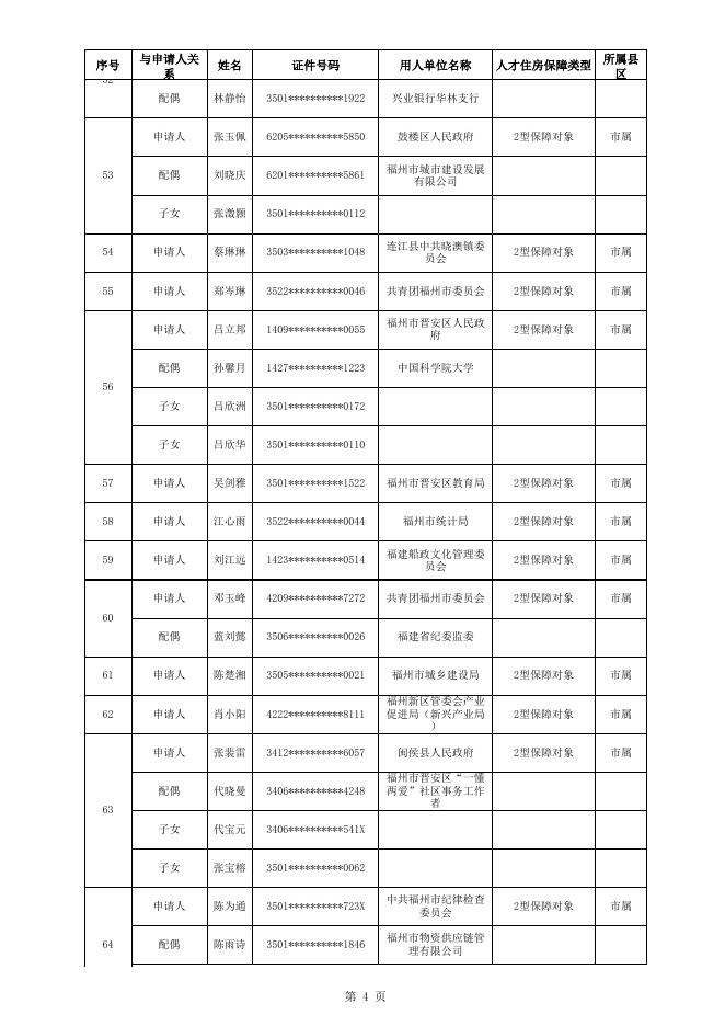 1.2022年首批“好年华 聚福州”人才限价商品住房保障对象名单.xls