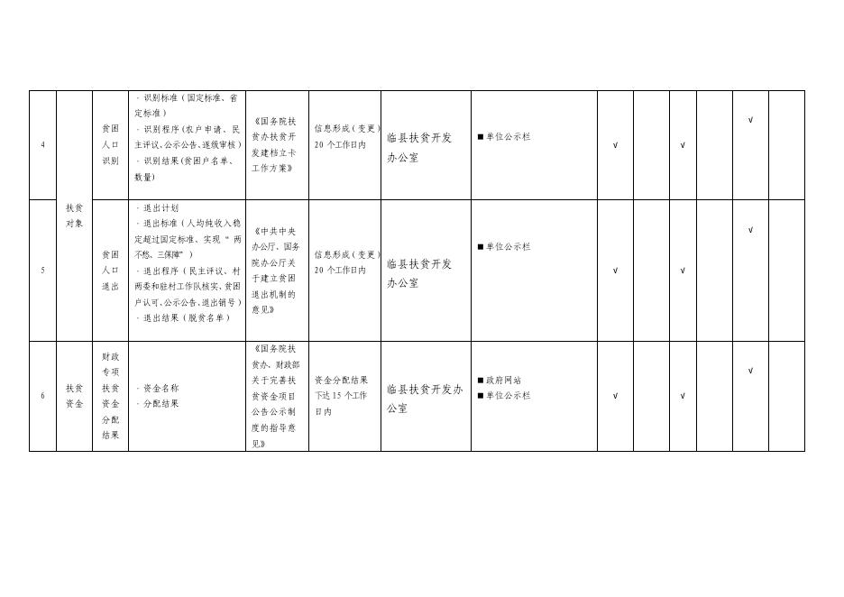 扶贫领域政务公开标准目录.pdf