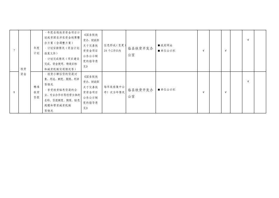 扶贫领域政务公开标准目录.pdf