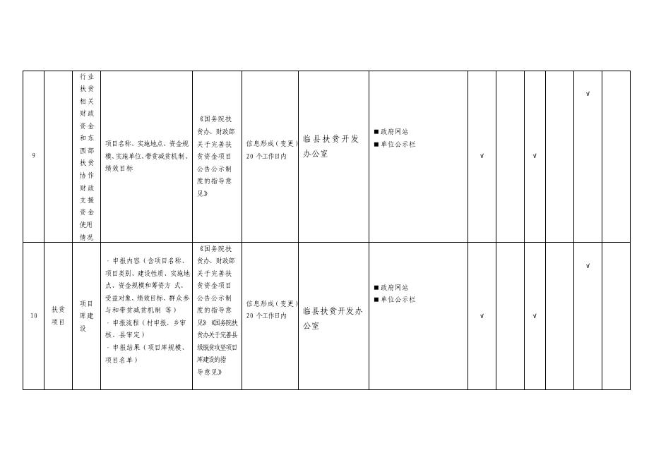 扶贫领域政务公开标准目录.pdf